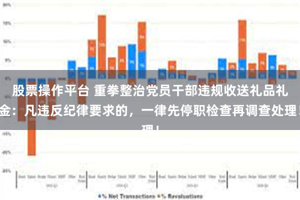 股票操作平台 重拳整治党员干部违规收送礼品礼金：凡违反纪律要