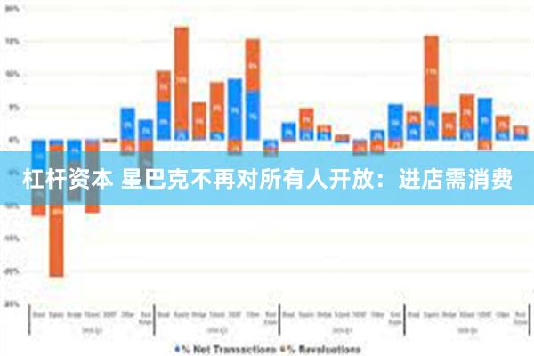 杠杆资本 星巴克不再对所有人开放：进店需消费